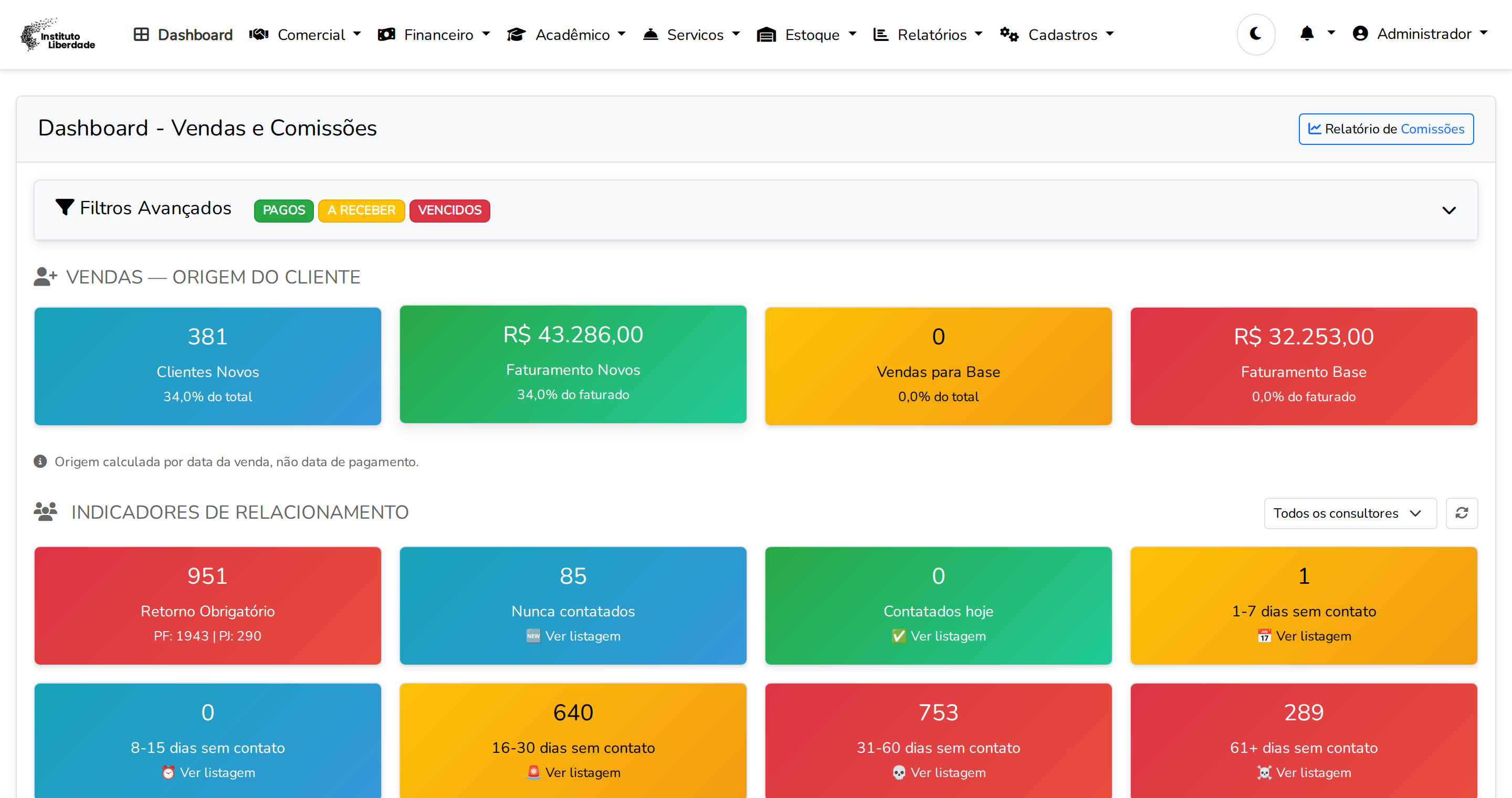 Dashboard do Liberdade Sistema com indicadores de vendas e relacionamento