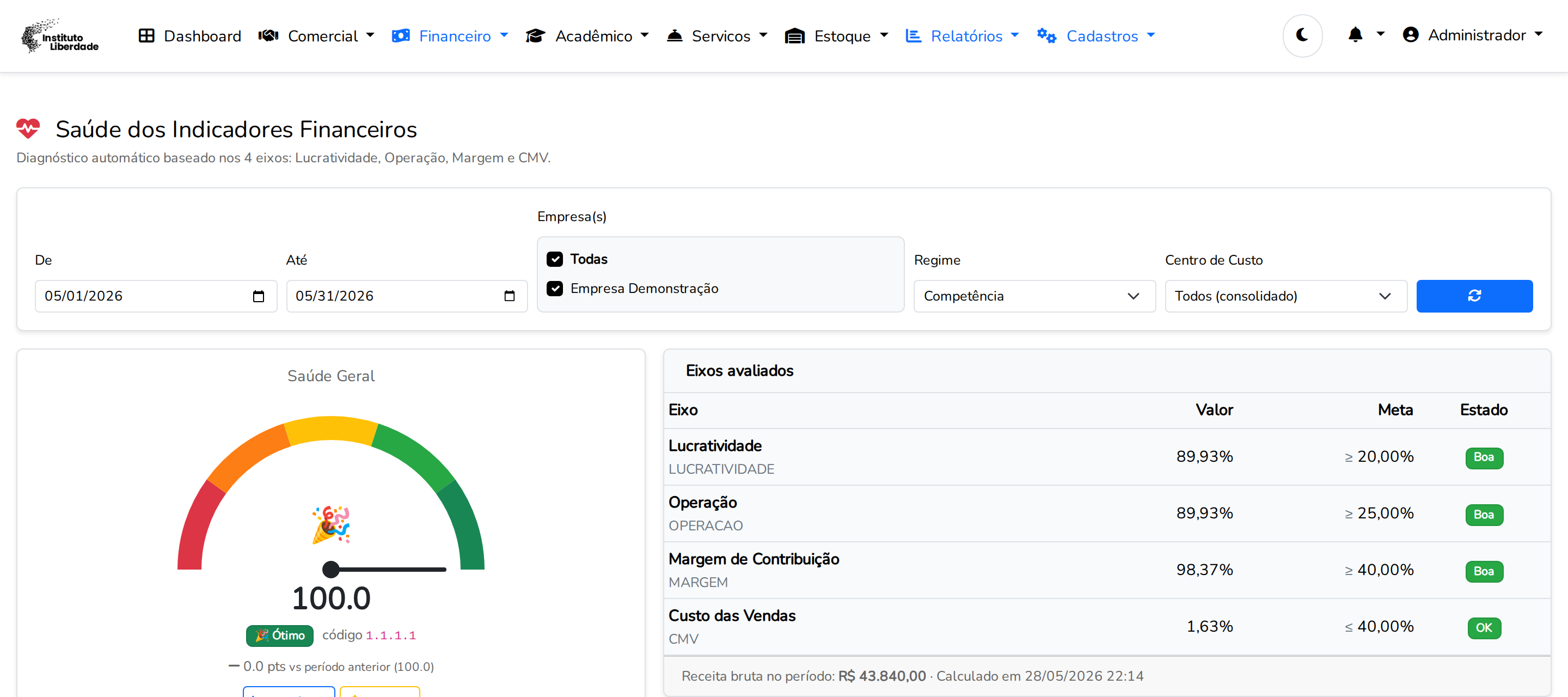 DRE — Saúde dos Indicadores Financeiros no Liberdade Sistema: medidor de saúde geral e eixos de Lucratividade, Operação, Margem e CMV